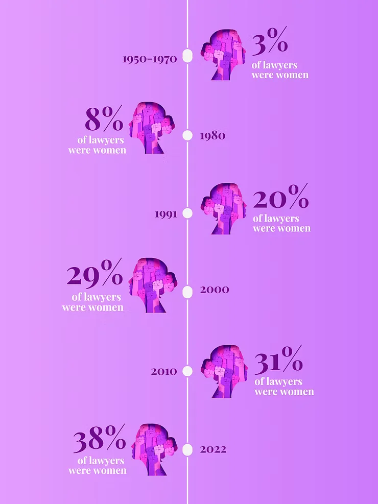 Lawyers Were Women